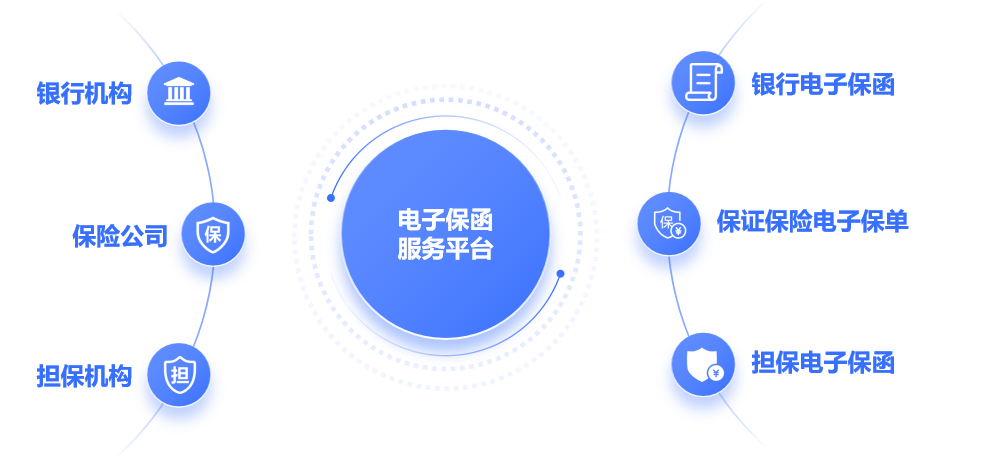 电子保函服务示意图 电子保函服务示意图